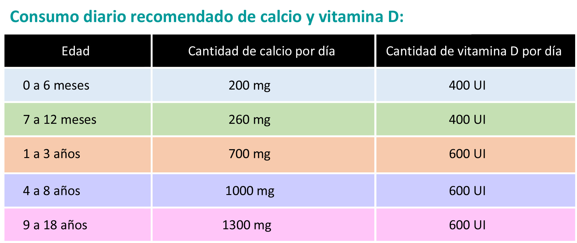 https://danishdecors.store/SiteCollectionImagesArticleImages/CalcioyVitaminaDTabla.jpg