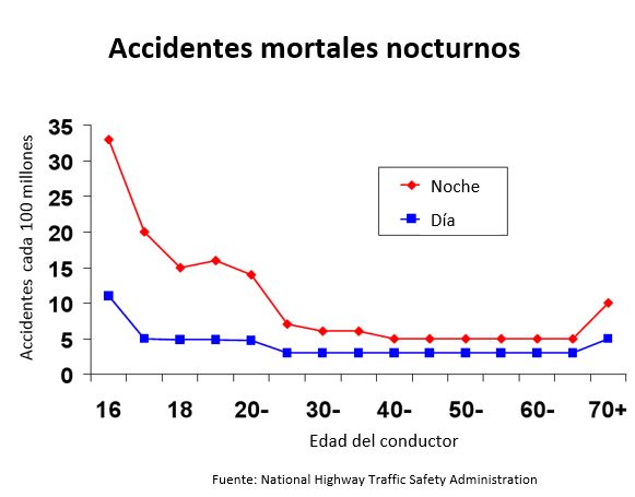 https://danishdecors.store/SiteCollectionImagesArticleImages/Fatal%20accidents%20at%20night_es.JPG