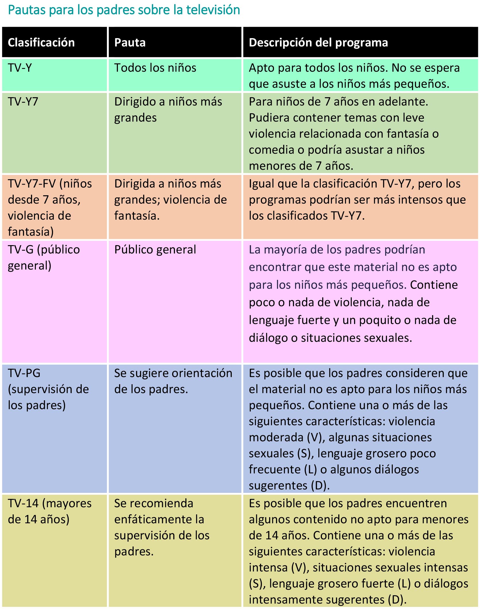 https://danishdecors.store/SiteCollectionImagesArticleImages/Pautas-para-los-padres-sobre-la-televisi%C3%B3n-tabla.jpg