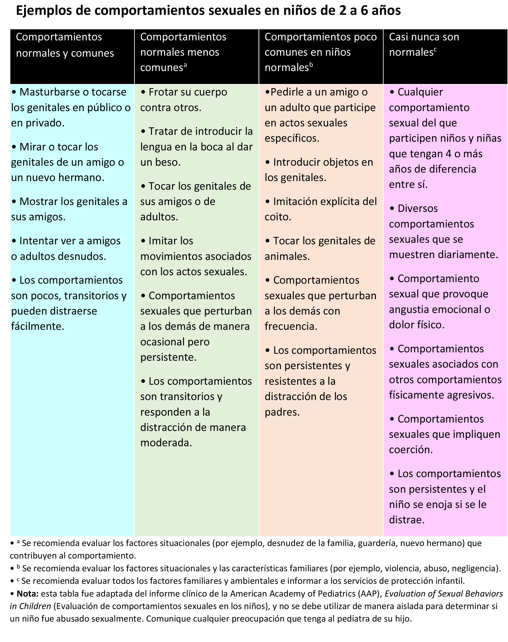 https://danishdecors.store/SiteCollectionImagesArticleImages/Tabla-comportamientos-sexuales2.jpg